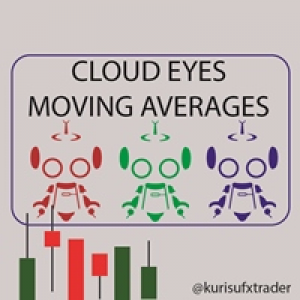 MT4-Moving Average Alert Cloud Eyes MT4 DEMO