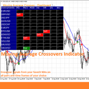 MT4-Moving Average Crossovers Dashboard for MT4