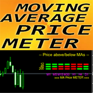 MT4-Moving Average Price Meter md
