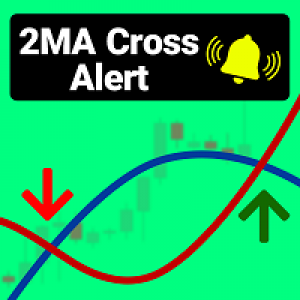 MT5-Moving Averages Alert