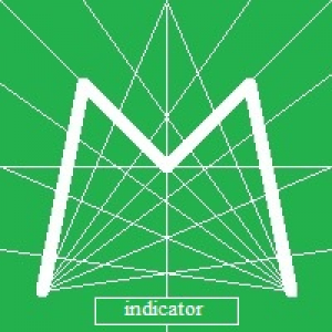 MT4-Moving Gann Angles Indicator