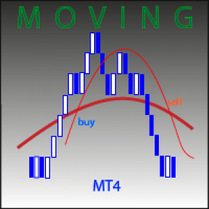 MT4-Moving RSD MT4