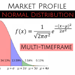 MT4-MP Normal Distribution Multi TF