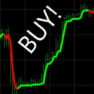 MT4-Buy Sell Alert