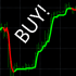 MT4-Buy Sell Alert