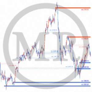 MT4-MR Volume POC Levels 4