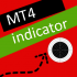 MT4-Mt4 neutral market indicator