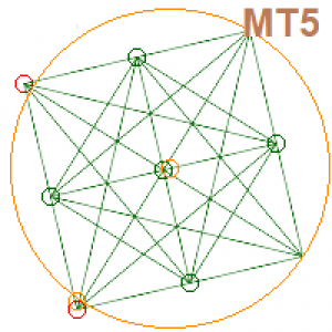MT5-MT5 Gann Square and Gann Box Combined