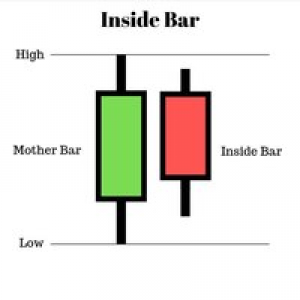 MT5-MT5 Inside Bar Indicator