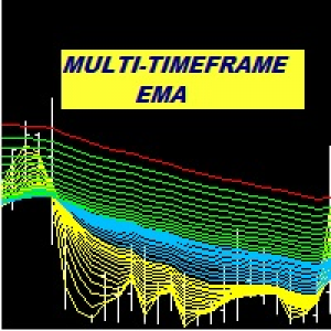 MT4-Multi Period EMA