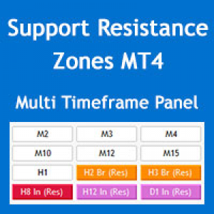 MT4-Multi Timeframe Support and Resistance Zones MT4