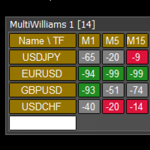 MT5-Multi WilliamsPR MT5