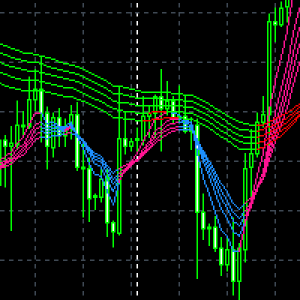 MT4-Multiple color moving averages