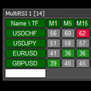 MT4-MultiRSI