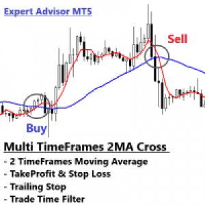 MT5-MultiTF 2MA Cross MT5