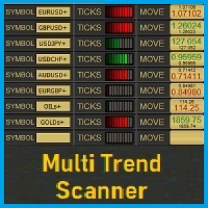 MT4-MultiTrendScanner