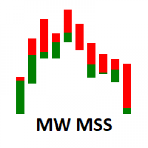 MT5-MW Market Sides Strength