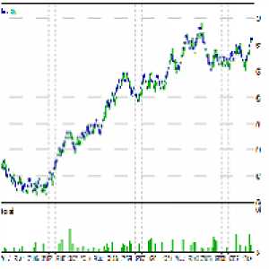 MT5-NasdaqTrader