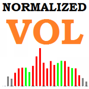 MT5-Normalized Volume indicator for MT5