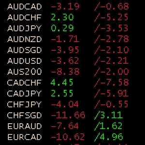 MT4-Obiforex Swaps