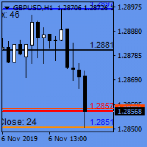 MT4-Open close levels