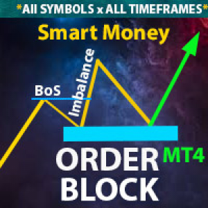 MT4-Order Block Scanner