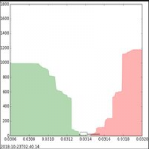 MT4-Order Book