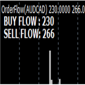 MT4-Order Flow Trader