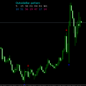 MT4-Outside Bar Price Action
