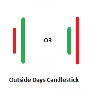 MT4-Outside Days Candlestick Pattern Bulkowski