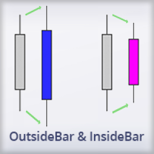 MT5-OutsideBar and InsideBar