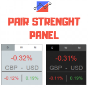 MT4-Pair Strenght Panel