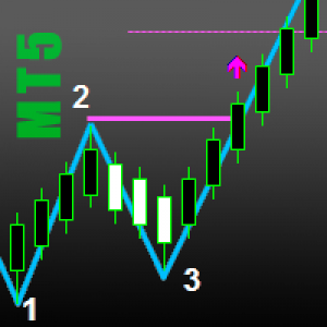 MT5-Pattern 1 2 3 MT5