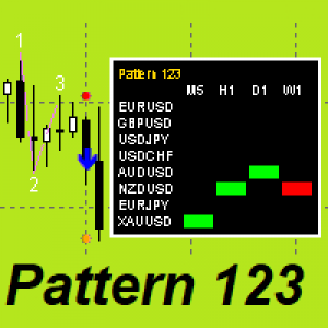 MT4-Pattern 123