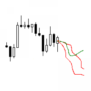 MT4-Pattern Finder4Free
