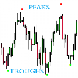 MT4-Peaks and Troughs