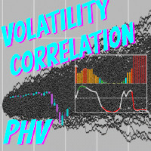MT5-Percentile of Historical Volatility Correlation