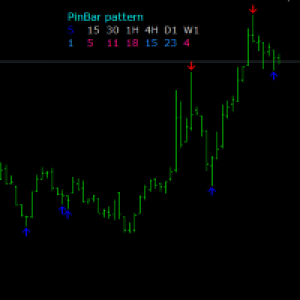 MT4-Pin bar Price Action