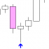 MT4-Pin Bars