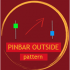 MT5-Pinbar Outside Pattern