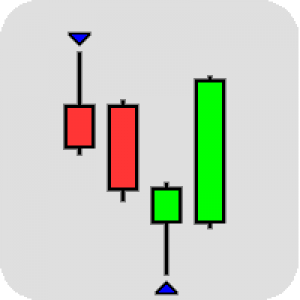MT4-Pinbar Scanner