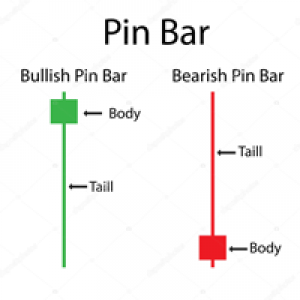 MT4-PinBarV1