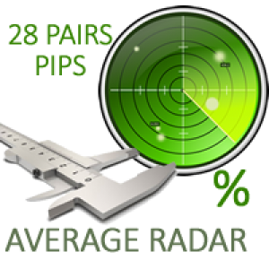 MT4-Major pairs pips average radar