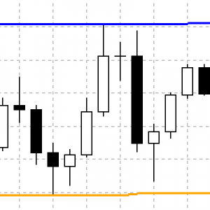 MT5-Pivot High Low