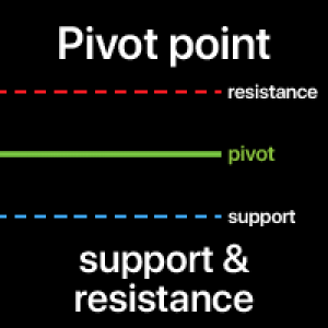 MT5-Pivot Lines Pro
