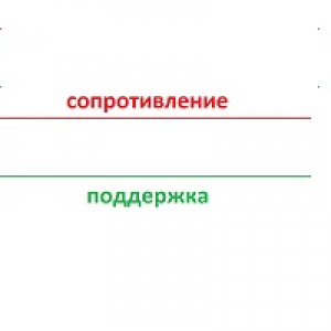 MT4-Pivot Plus