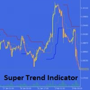 MT5-Pivot Point Super Trend