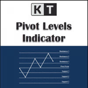 MT4-Pivot Points MT4