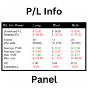 MT4-PL Info Panel MT4
