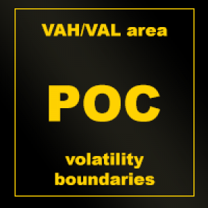 MT5-Point of Control POC